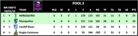 Challenge Cup Round 6 Pool 3